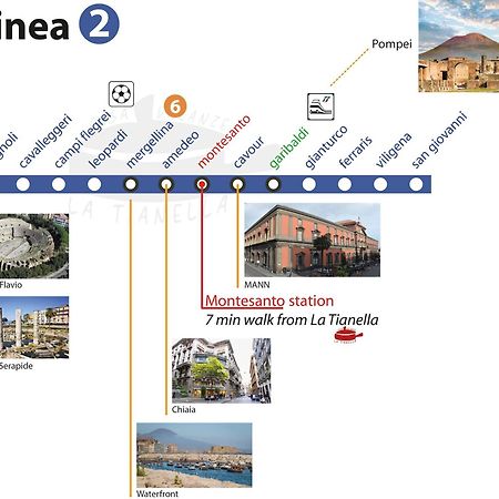 Casa Vacanze La Tianella Napoli Eksteriør billede
